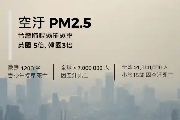 polusi udara membunuh 1.200 anak-anak dan remaja di Eropa setiap tahunnya, eea memperingatkan