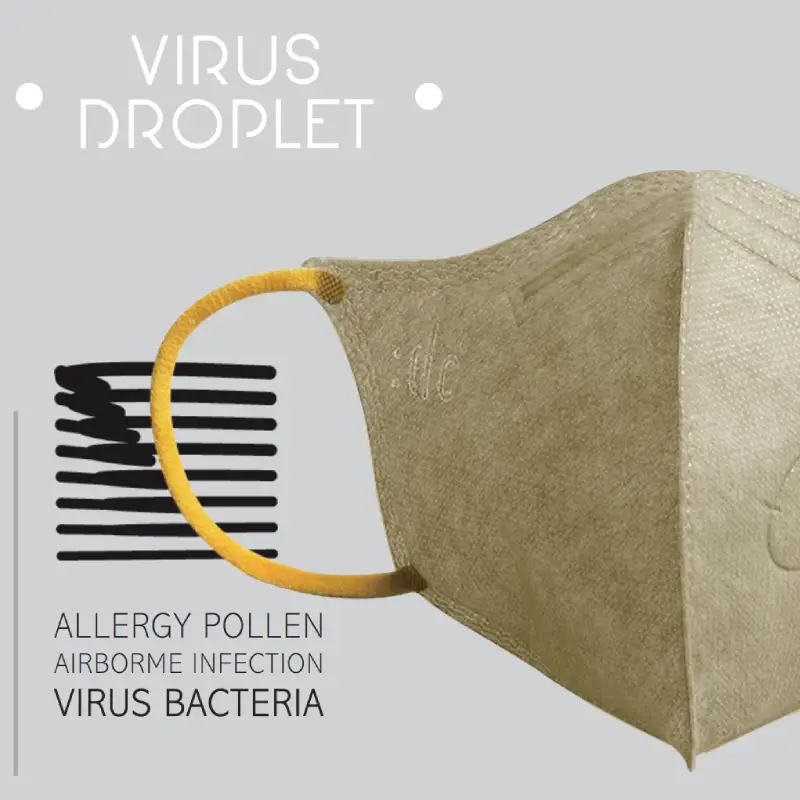 [Medizinischer Schutz]: DC 3D Anti-Allergie-Staubmaske, 6 Stück (Erwachsene)