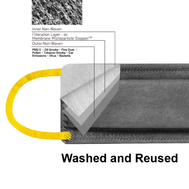 mặt nạ phẳng được trang bị